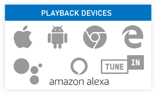 Playback Devices